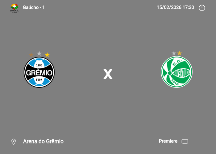 Gremio x Juventude: Informações da partida | 15/02/2026